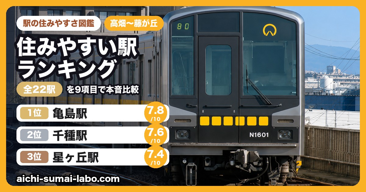 地下鉄東山線 住みやすい駅ランキング