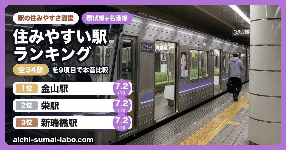 地下鉄名城線・名港線 住みやすい駅ランキング