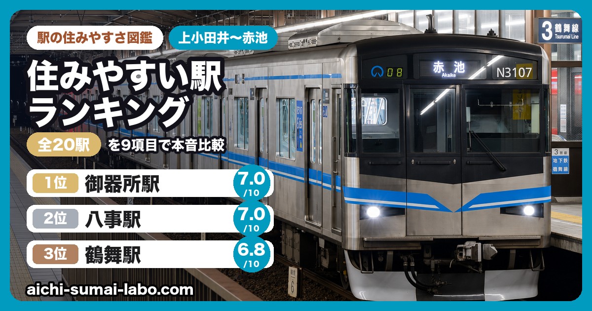 地下鉄鶴舞線 住みやすい駅ランキング